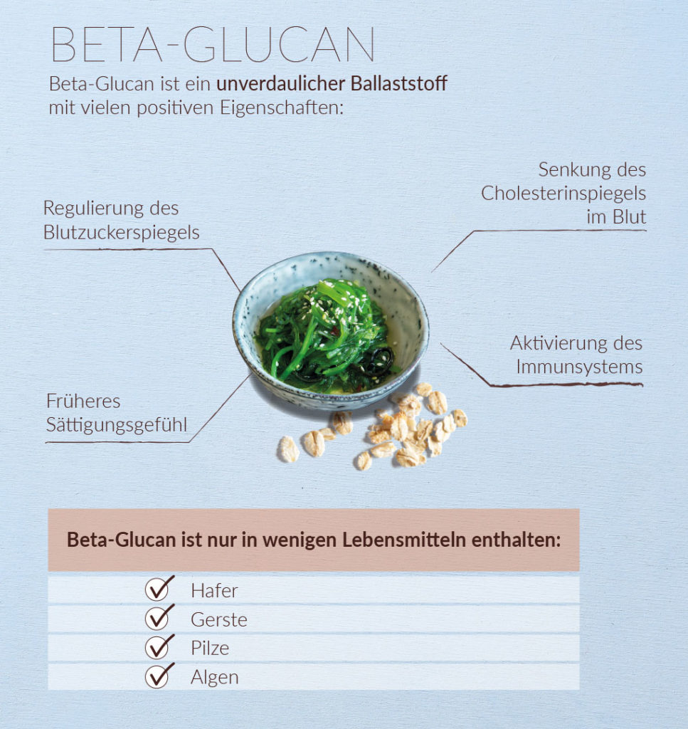 Infografica del beta-glucano