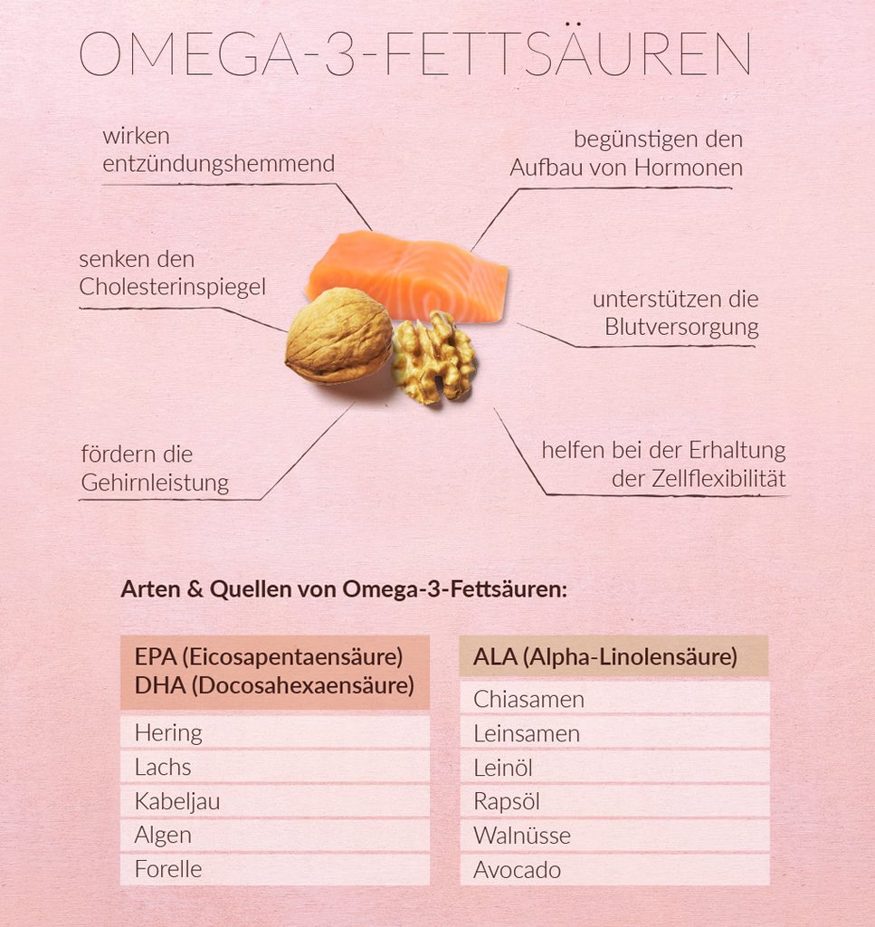 Acidi grassi omega-3