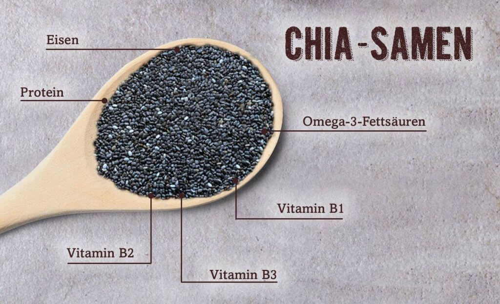 I semi di chia sono un vero superfood