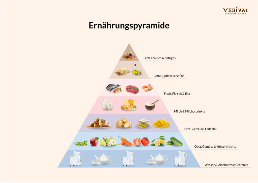 Mangiare sano in modo più dettagliato - piramide alimentare